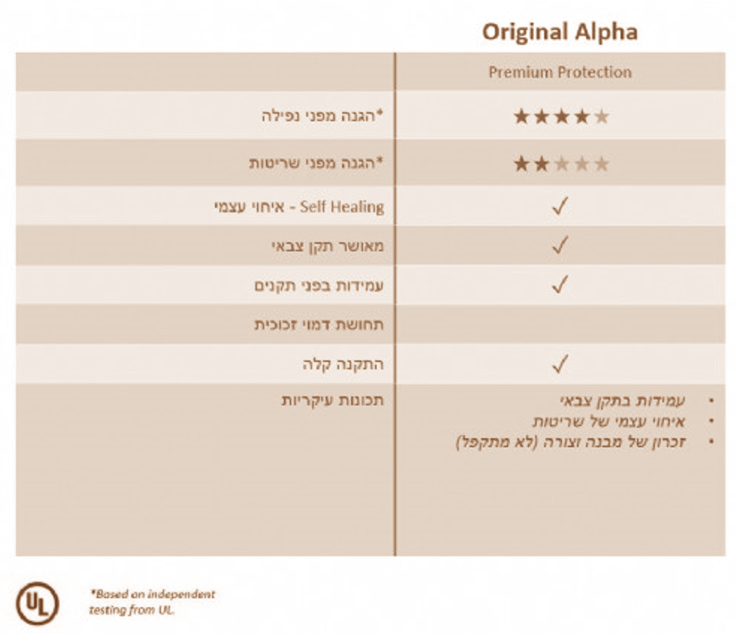 ALPHA (ברירת מחדל)