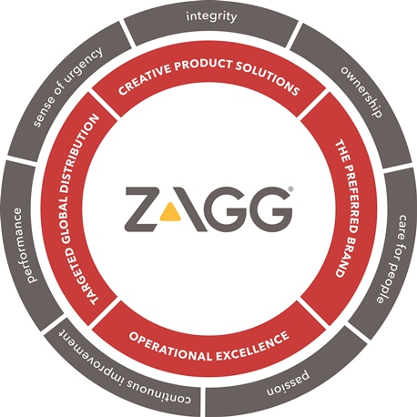 ZAGG מחזקים באיכות, יושרה ואמינות לספק לך מוצרי פרימיום